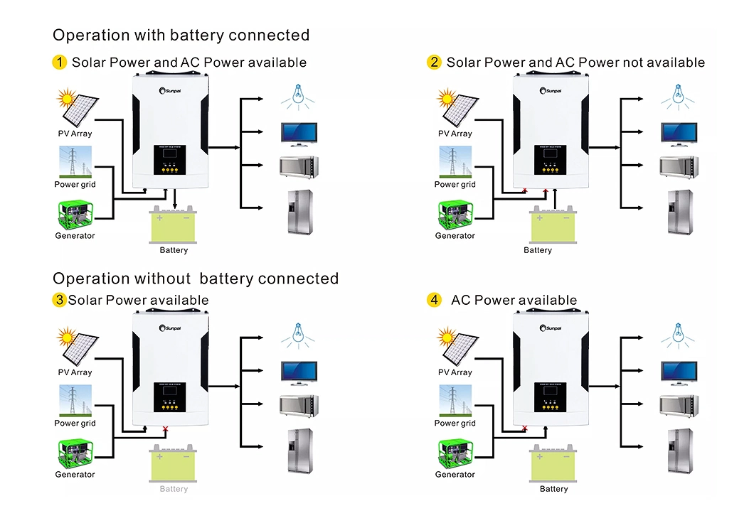 Sunpal 12V 24V 48V Single Phase off Grid Hybrid Solar Inverter Work Without Battery